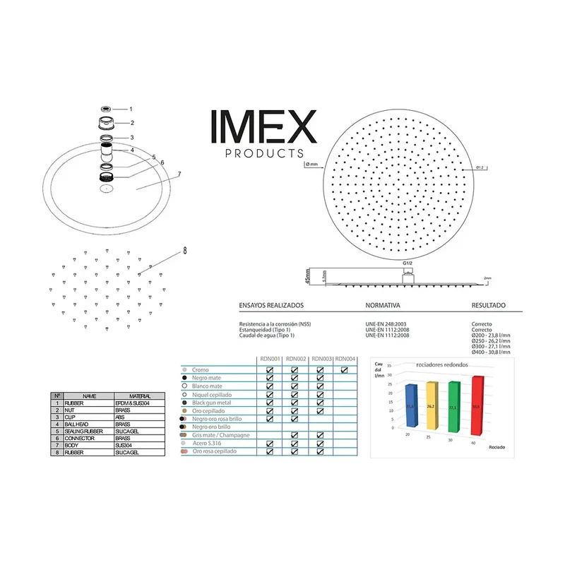 Rociador redondo Ø30 champagne Imex