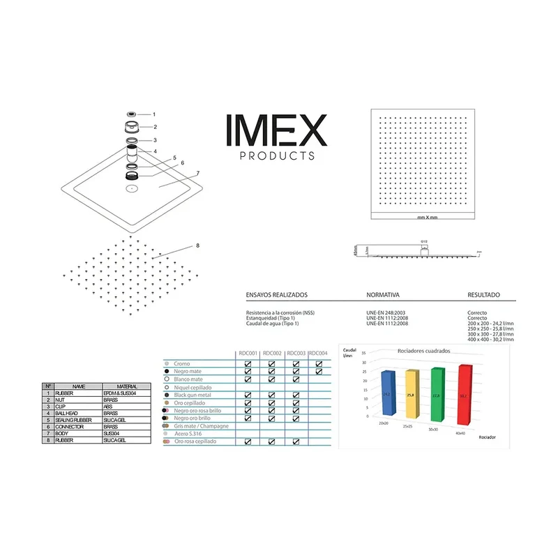 Rociador Cuadrado 20x20 Oro Rosa Cepillado Imex