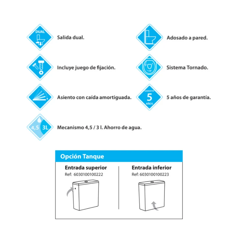 Espart Wc Inodoro Completo Compacto Adosado a Pared Redondo con Sistema Rimless | Wc Completo con Salida Dual y Asiento Amortiguado