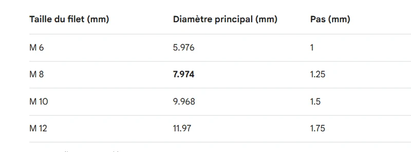 Embellecedor cubre tubería para radiador CODA Blanco