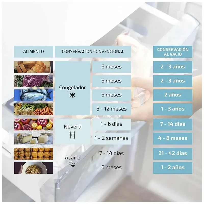 Rollos de Envasado al Vacío 20x600 cm: BPA-Free, Aptos para Sous Vide y Microondas de Cecotec
