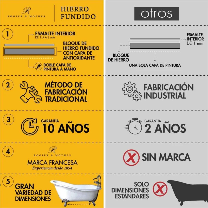 Bañera de Hierro COVENTRY Negra