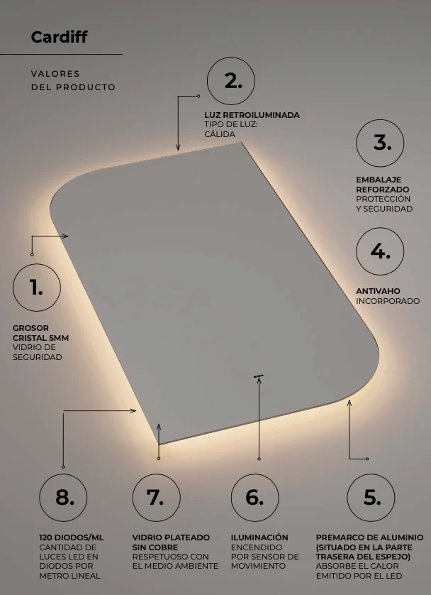 Espejos Baño Elípticos LED Retroiluminados Cardiff y Gales - Ledimex | Sensor Movimiento