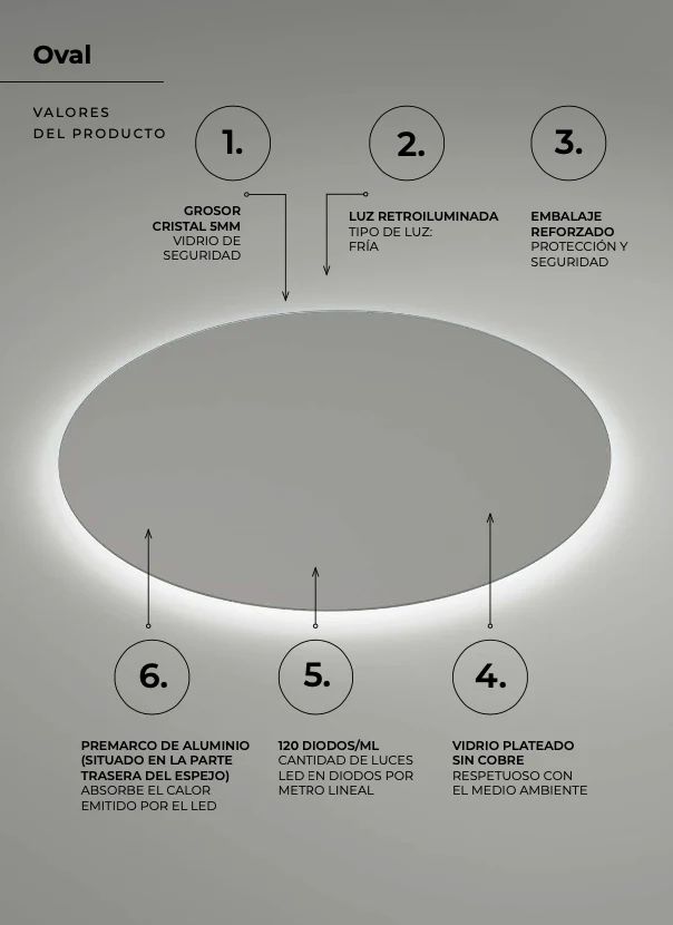Espejo Baño Oval LED Retroiluminado - Ledimex | Luz Fría 6.500K Sin Marco