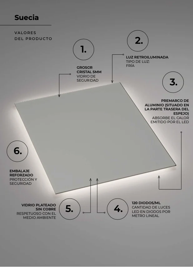 Espejo Baño Cuadrado LED Retroiluminado Suecia - Ledimex | Luz Fría 6.500K