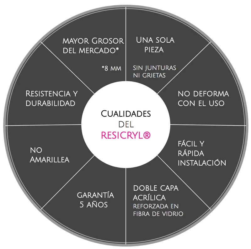 Bañera exenta FLORIDA negro mate