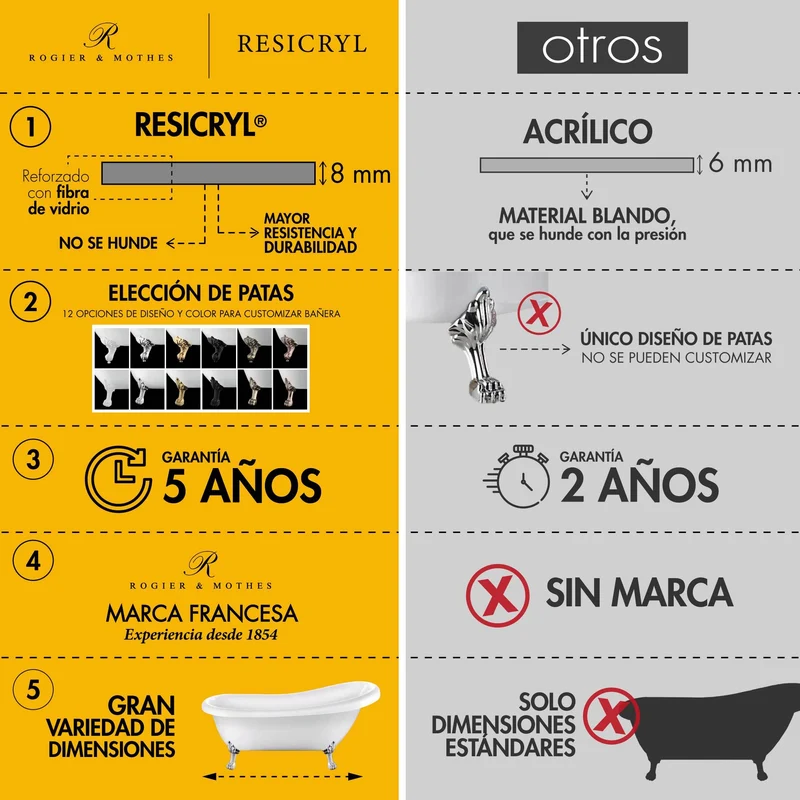 Bañera con patas DARLINGTON