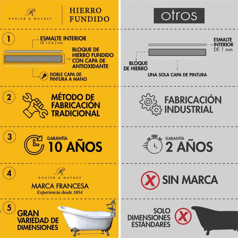 Bañera de Hierro PLYMOUTH negra