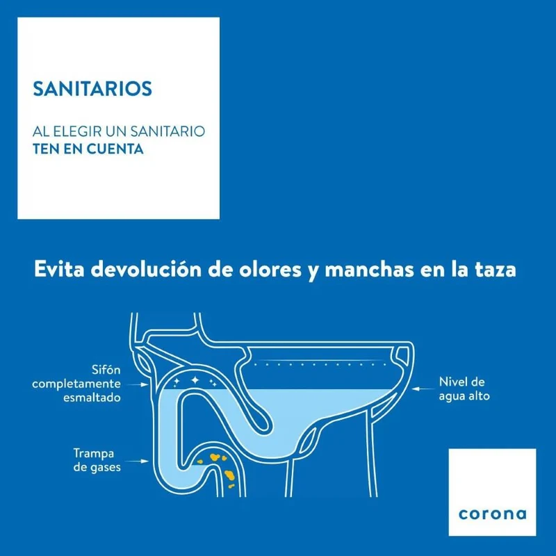 Sanitario Corona Smart Redondo Blanco